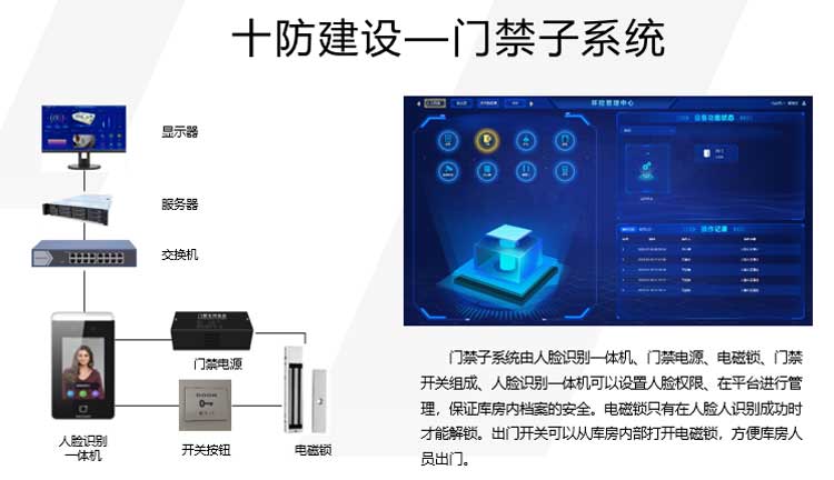 档案库房门禁管理系统