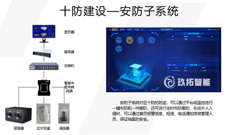 档案库房安防系统建设