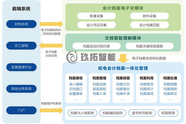 财务电子档案管理系统软件