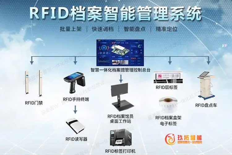 rfid档案管理系统-rfid档案库房管理系统