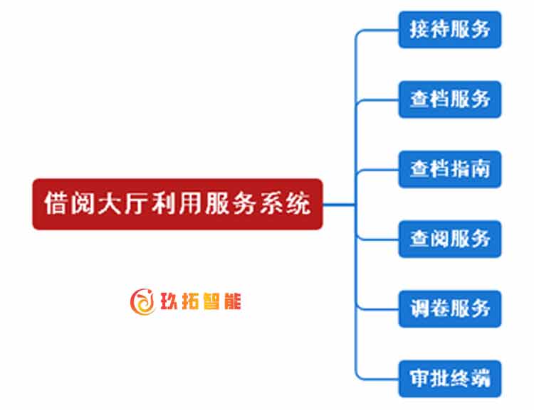 基于局域网的档案综合管理平台-档案馆借阅大厅系统软件