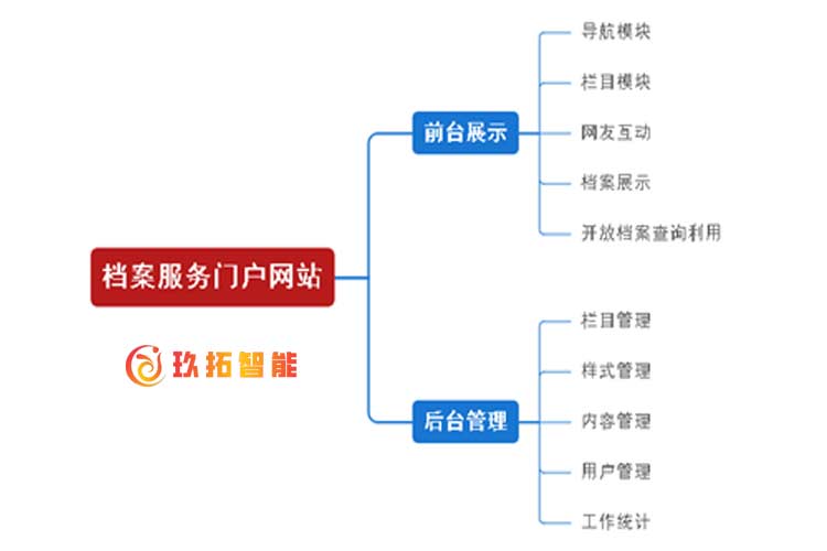 基于互联网的档案服务平台-档案服务门户网站