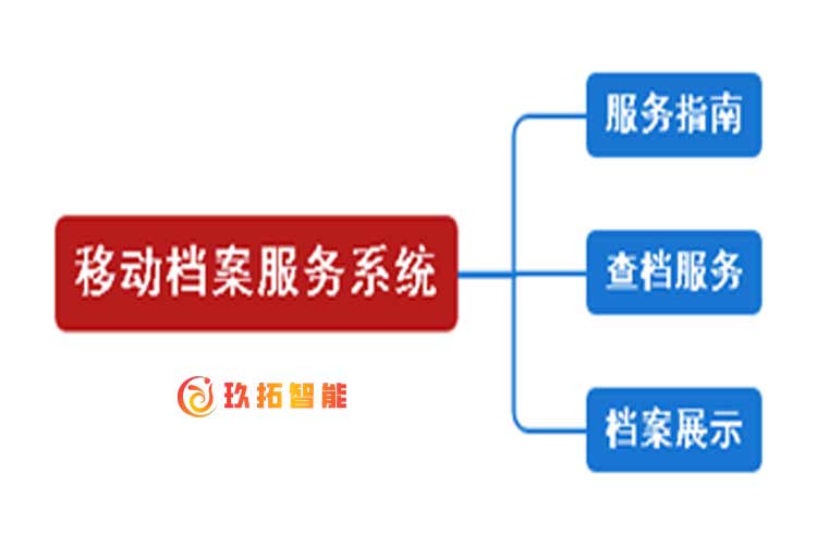 互联网档案利用服务平台-档案移动服务平台