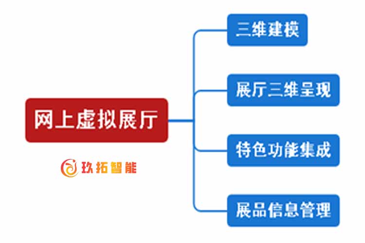 数字档案馆建设方案-档案馆网上3D虚拟展厅