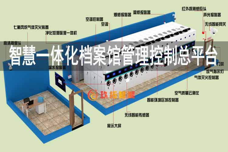 智慧一体化档案馆管理控制总平台-智慧一体化档案馆建设方案