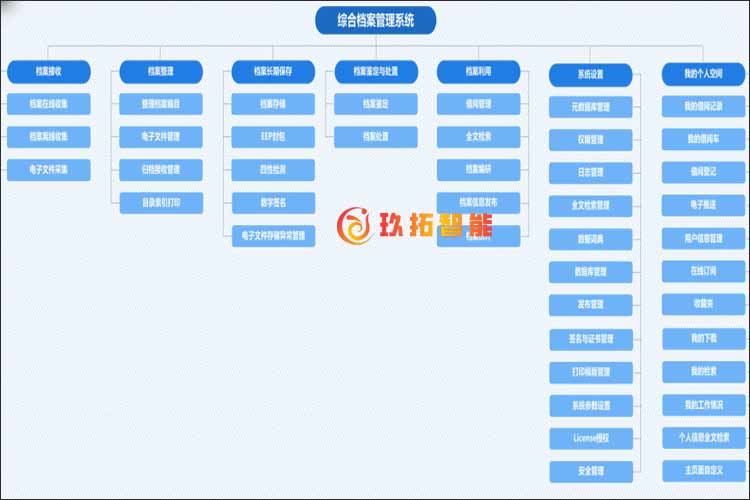 高等学校数字档案管理系统建设方案-玖拓档案