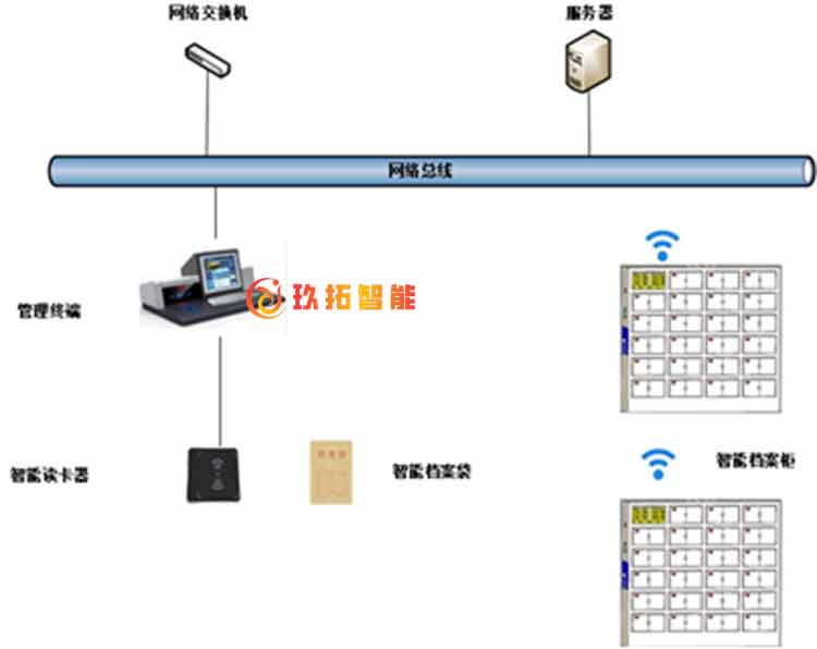 rfid档案管理系统建设方案-玖拓档案