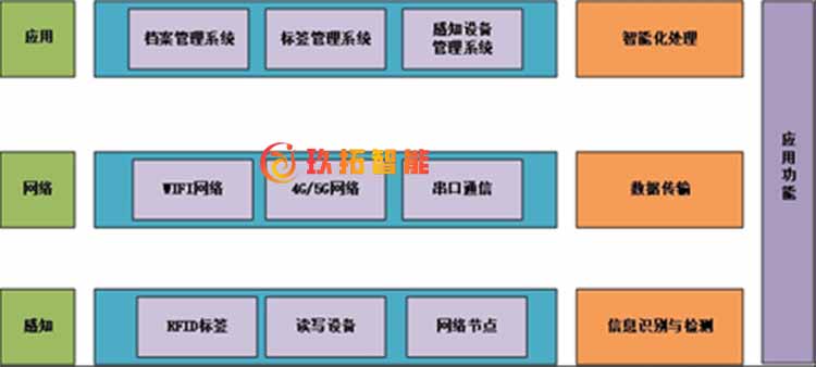 rfid智能档案管理系统建设方案-玖拓智能