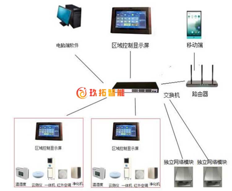 智慧档案库房建设方案-玖拓档案