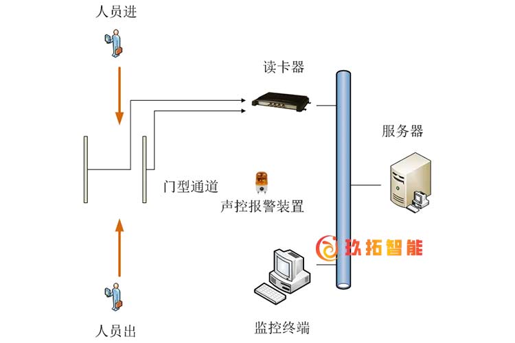 rfid档案管理系统提升档案管理质量和借阅效率-玖拓档案