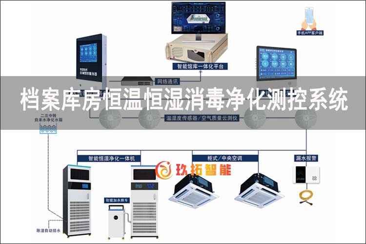 档案库房恒温恒湿消毒净化测控系统-智慧档案库房系统