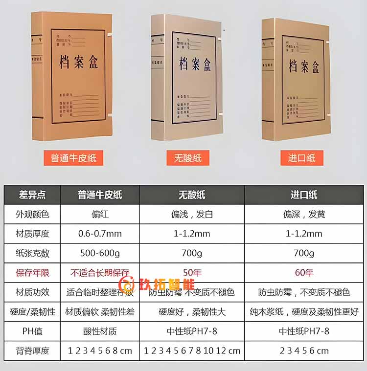 无酸纸档案盒的执行标准要求是什么-档案室建设-玖拓档案