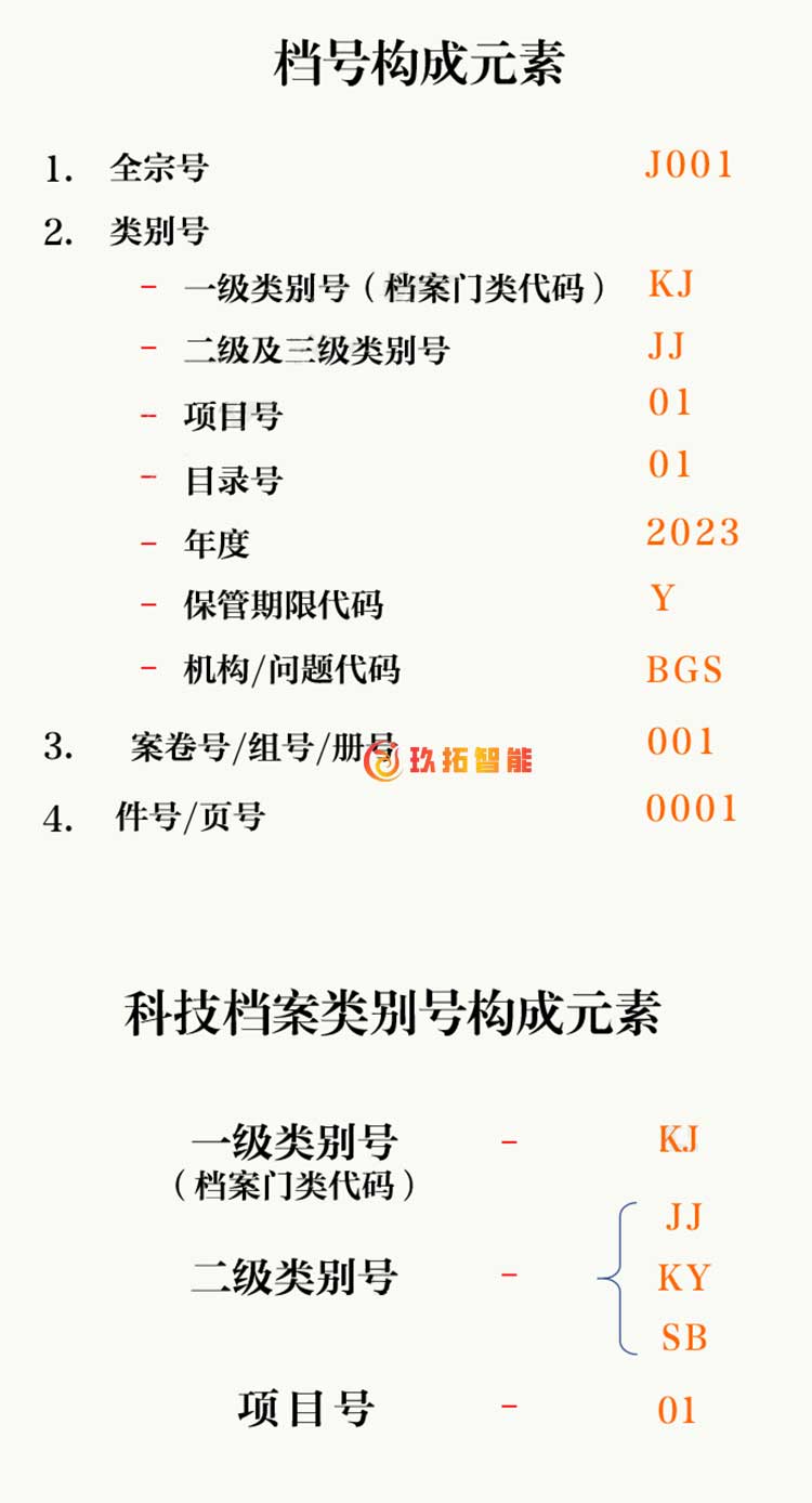 建设项目档案竣工图的档号怎么编制-玖拓档案