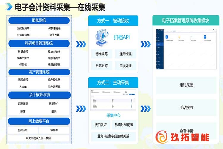 电子会计档案管理系统