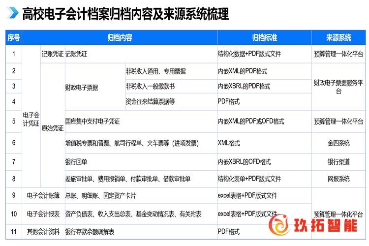 高校电子会计档案解决方案
